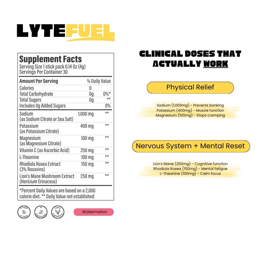 LyteFuel™ – Watermelon